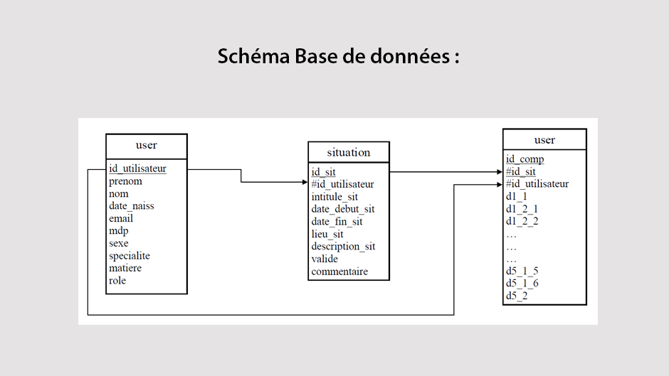 Portefeuille de comptences