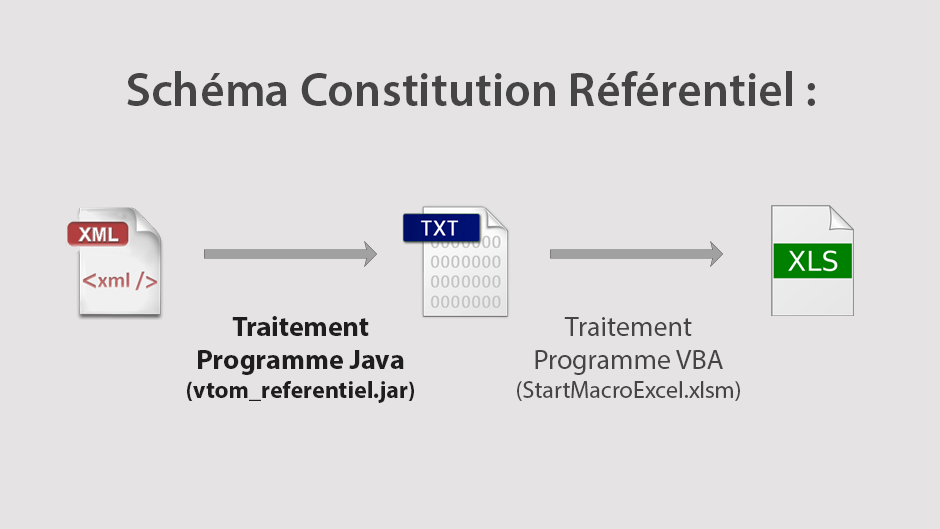 Stage Java